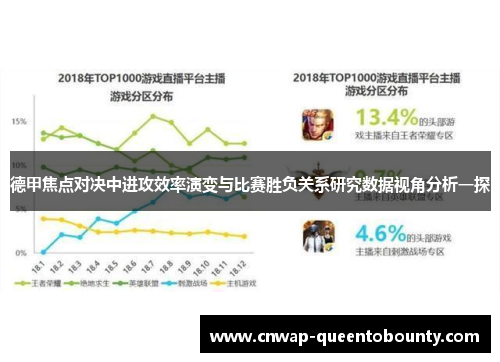 德甲焦点对决中进攻效率演变与比赛胜负关系研究数据视角分析一探 德甲焦点对决中进攻效率演变与比赛胜负关系研究数据视角分析一探