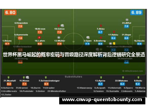 世界杯黑马崛起的概率密码与晋级路径深度解析背后逻辑研究全景透 世界杯黑马崛起的概率密码与晋级路径深度解析背后逻辑研究全景透