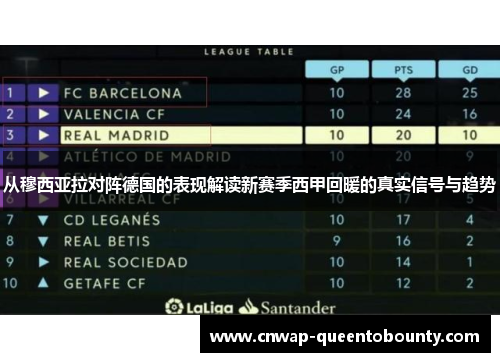 从穆西亚拉对阵德国的表现解读新赛季西甲回暖的真实信号与趋势 从穆西亚拉对阵德国的表现解读新赛季西甲回暖的真实信号与趋势