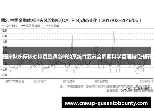 国家队伤停核心球员重返巅峰的系统性复苏全周期科学管理路径指南 国家队伤停核心球员重返巅峰的系统性复苏全周期科学管理路径指南