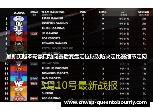 最新英超本轮豪门动向赛后复盘定位球攻防决定比赛细节走向 最新英超本轮豪门动向赛后复盘定位球攻防决定比赛细节走向