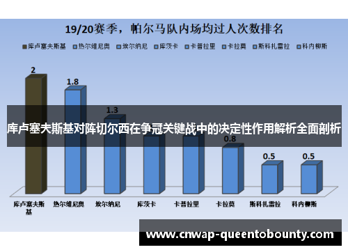 库卢塞夫斯基对阵切尔西在争冠关键战中的决定性作用解析全面剖析