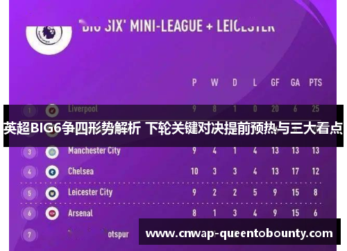 英超BIG6争四形势解析 下轮关键对决提前预热与三大看点