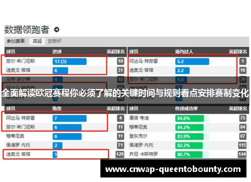 全面解读欧冠赛程你必须了解的关键时间与规则看点安排赛制变化
