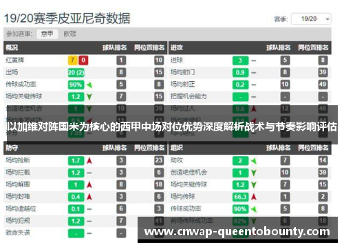 以加维对阵国米为核心的西甲中场对位优势深度解析战术与节奏影响评估