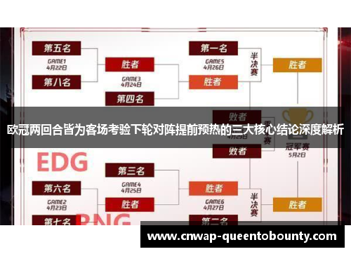 欧冠两回合皆为客场考验下轮对阵提前预热的三大核心结论深度解析