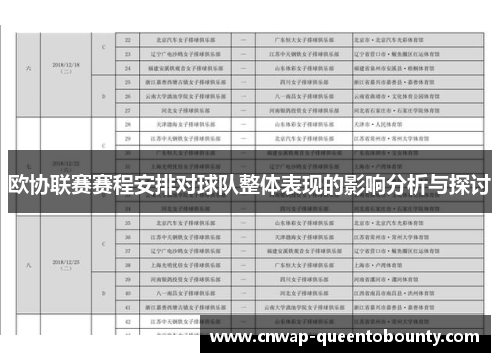 欧协联赛赛程安排对球队整体表现的影响分析与探讨