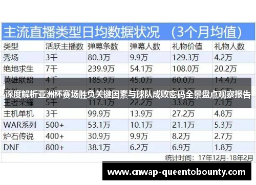 深度解析亚洲杯赛场胜负关键因素与球队成败密码全景盘点观察报告