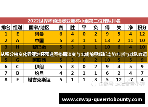 从积分榜变化看亚洲杯预选赛格局演变与出线前景解析走势判断与球队命运