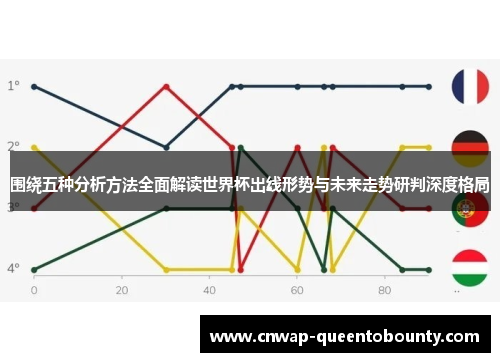 围绕五种分析方法全面解读世界杯出线形势与未来走势研判深度格局