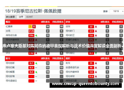 库卢塞夫斯基对阵阿森纳德甲表现解析与战术价值深度解读全面剖析